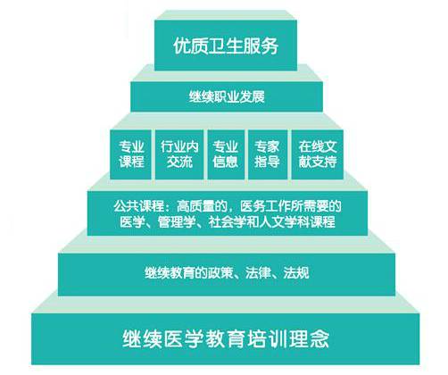 培训理念