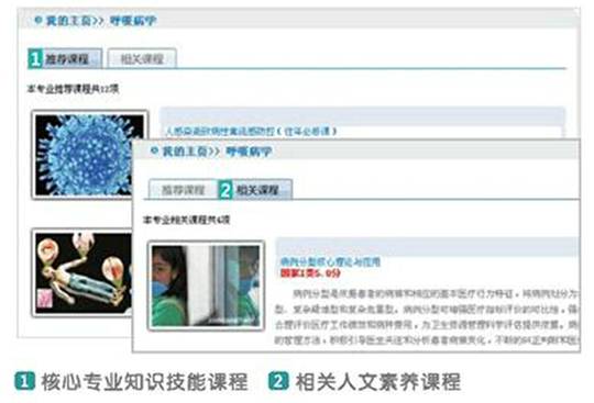 个性化课程推荐